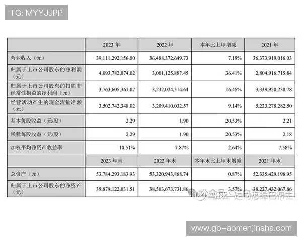 金沙中国收入分析:2023年上半年财报详细解读 金沙中国收入分析:2023年上半年财报详细解读
