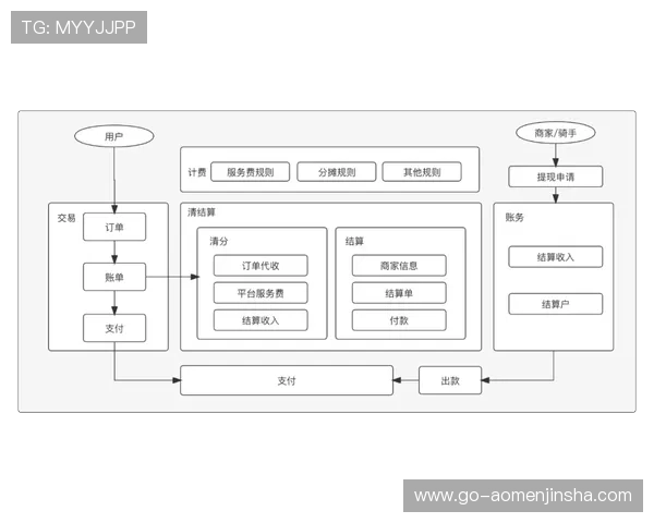 金沙国际会员平台如何快速充值提现流程详解与安全保障