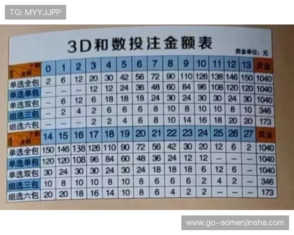 多福财神娱乐七乐彩最新玩法介绍与中奖技巧全解析