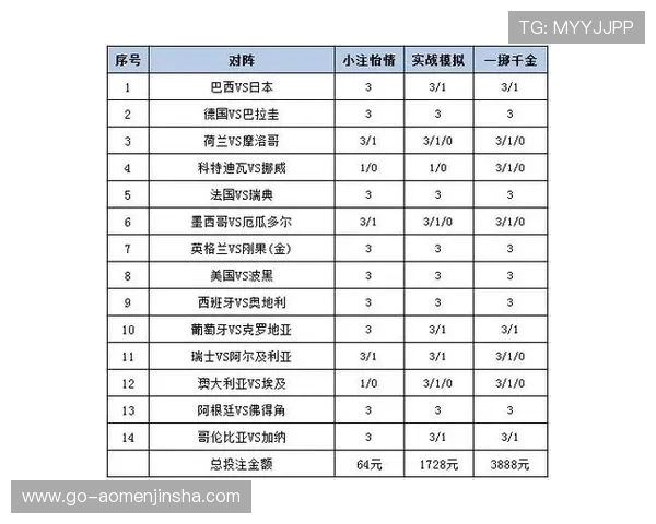 买球平台官方网站：世界杯期间的热门赛事推荐与投注策略详解