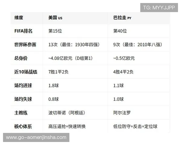 巴拉圭vs美国世界杯比赛日程安排及赛程表下载指南 巴拉圭vs美国世界杯比赛日程安排及赛程表下载指南